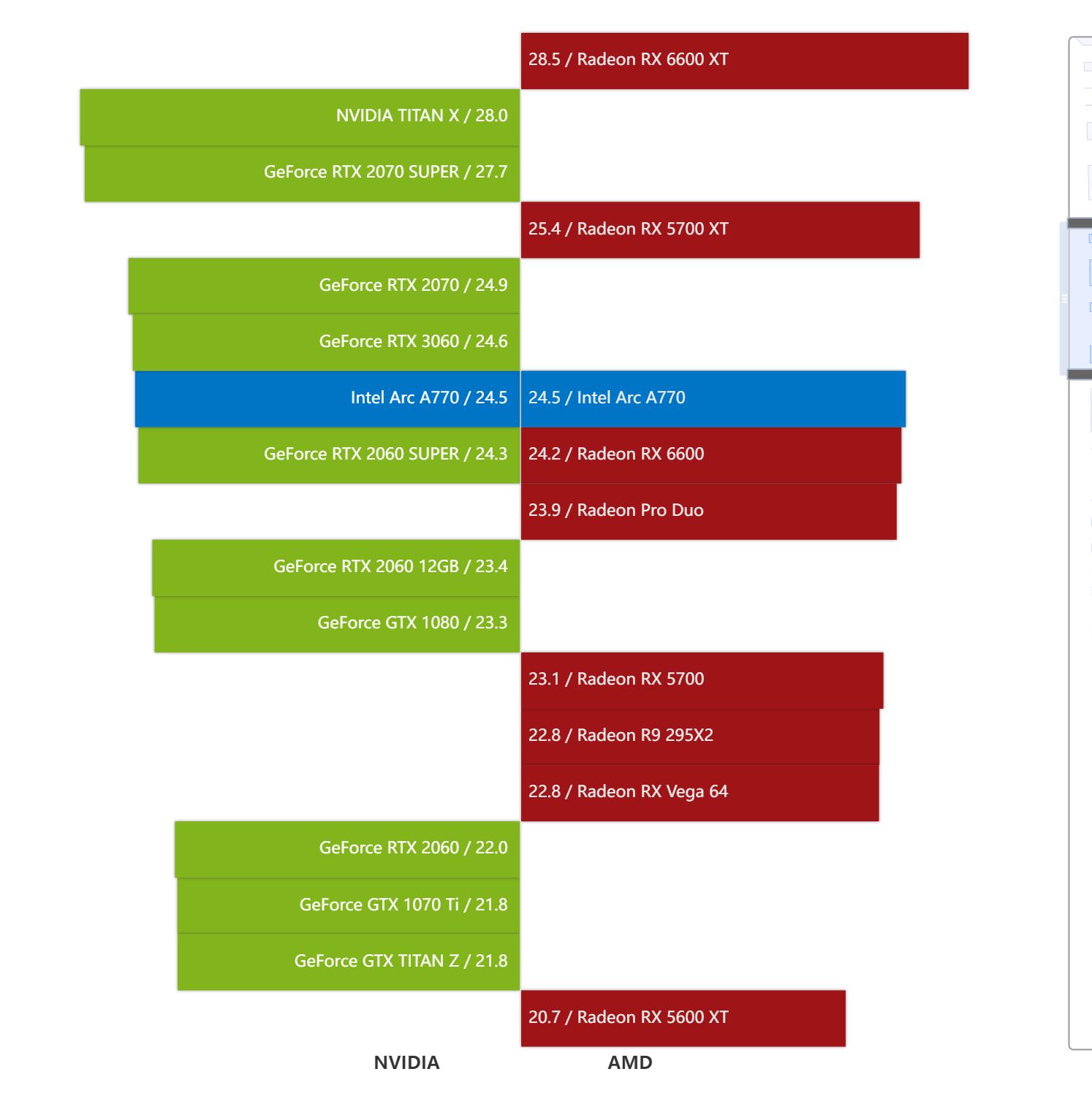 英特尔arca770显卡,英特尔arca770游戏表现