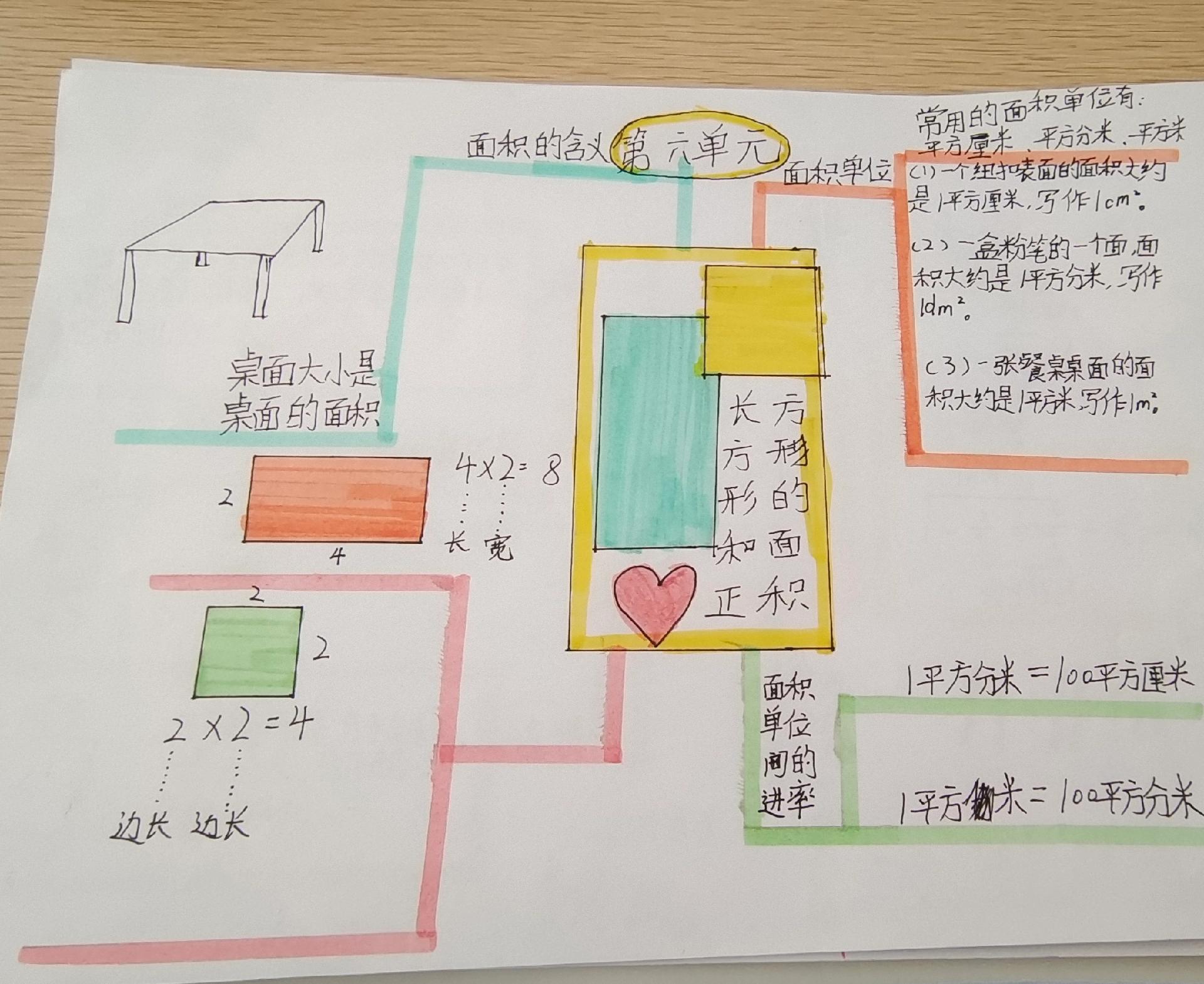 三年级数学1-4单元的综合思维导图,三年级数学思维导图123单元怎么画