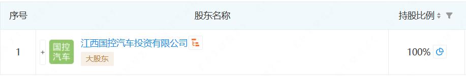江铃代工长安启源,长安和江铃启源