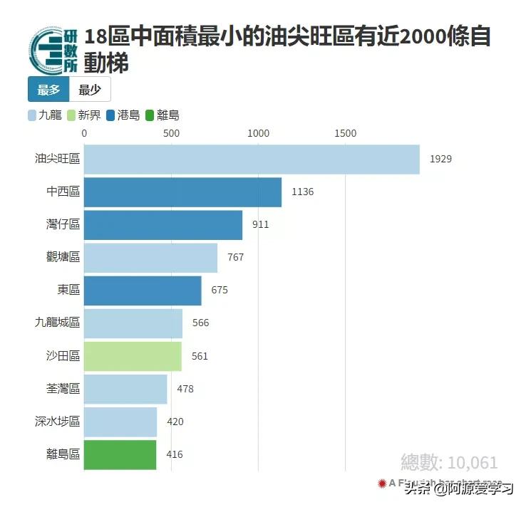 香港这些破纪录的“极端”给我整破防了...
