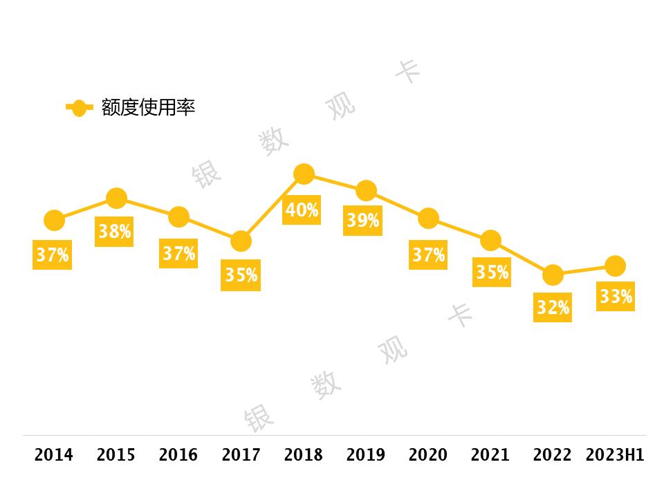 交通银行信用卡年化率,交通银行信用卡业绩