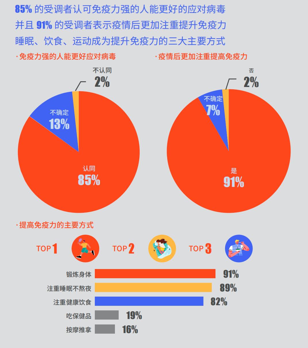 独Sir解密｜国货“尖子生”梦神床垫的高分“慢”答卷