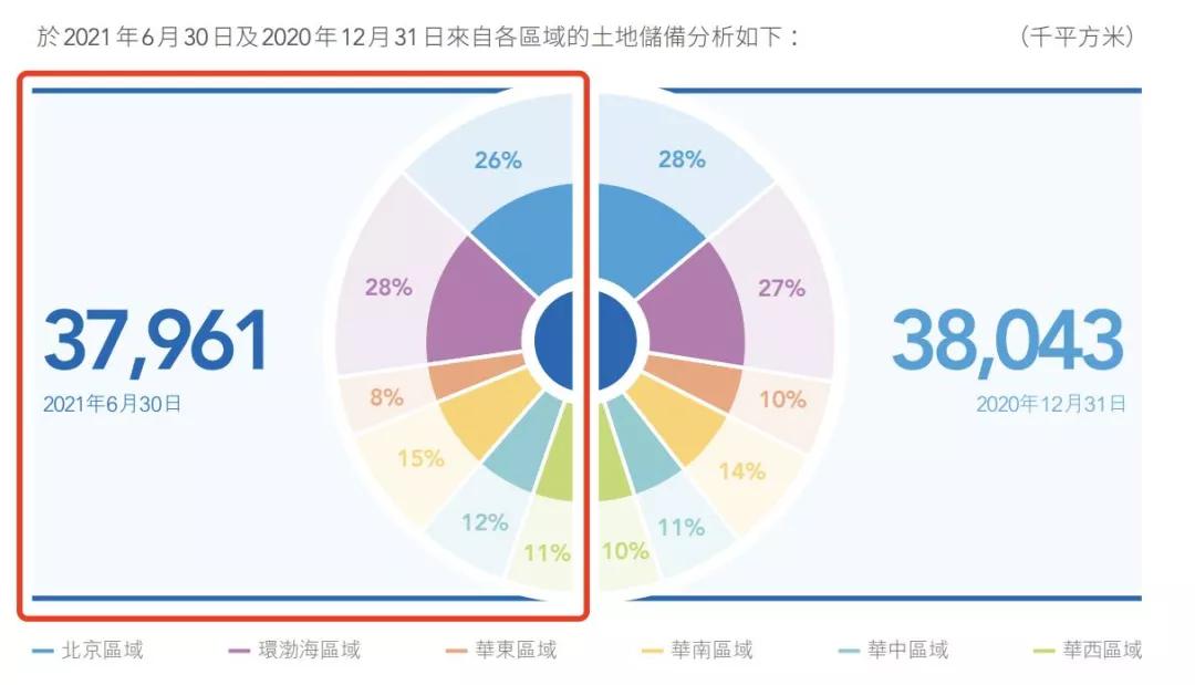 绿档房企,远洋地产最新现状