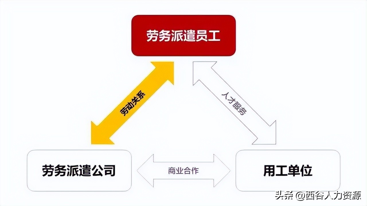 应届毕业生劳务派遣合同能不能签,劳务派遣签两年合同到期后怎么办