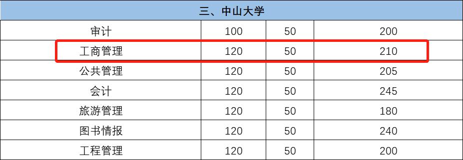 2023mba会降分吗,2024年mba综合难度