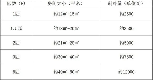 2022最建议买的风管机,风管机推荐2022排行榜