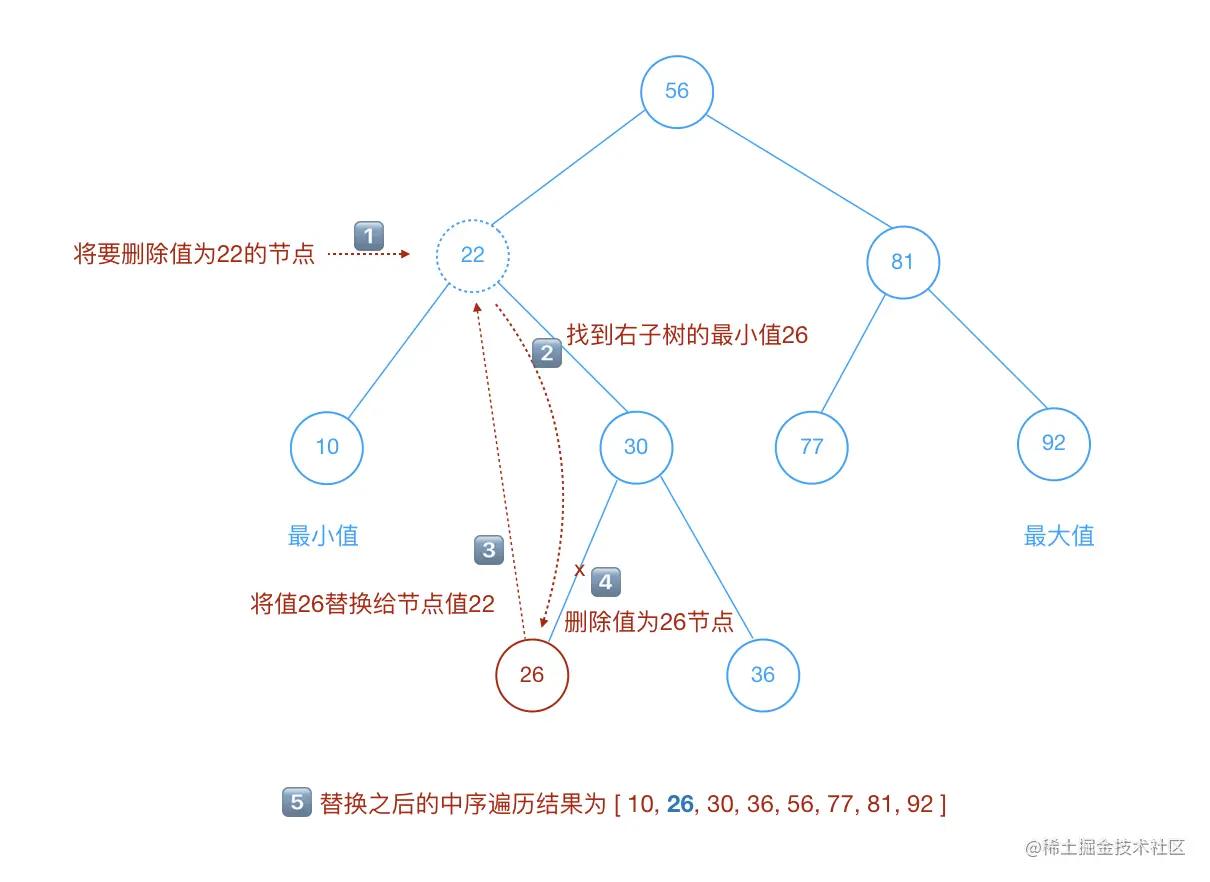 导师制工作计划,导师计划