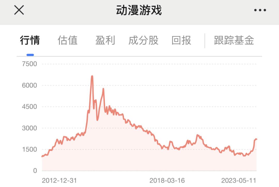 利好很多的一个行业