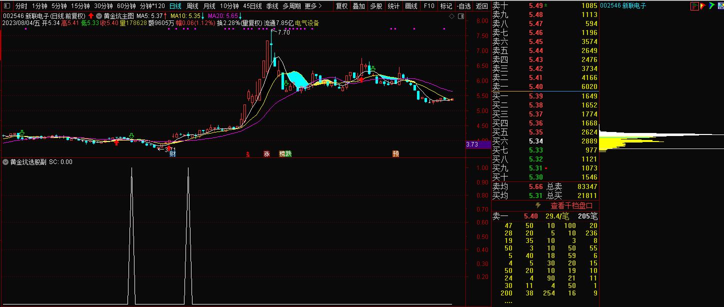 布林带均线选股指标公式,均线长期粘合选股指标