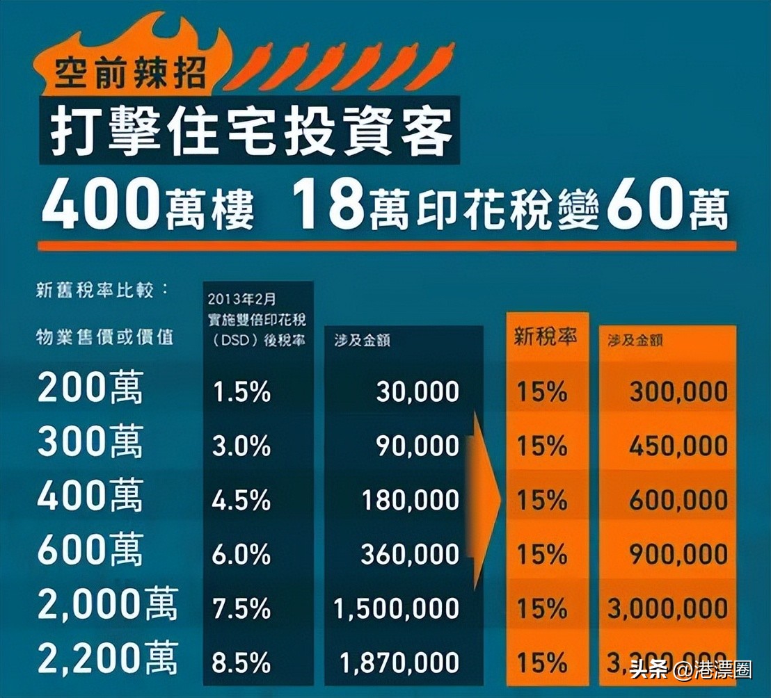 香港非永居买房交几成首付,非永居香港买房退税