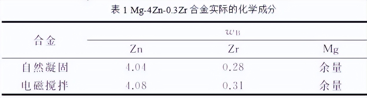 电磁搅拌对挤压Mg-4Zn-0.3Zr合金组织与性能影响