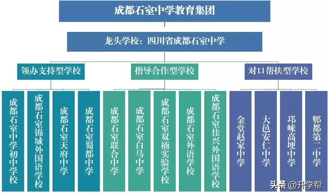 刚刚！石室、泡小官宣落户天府新区，王炸来了