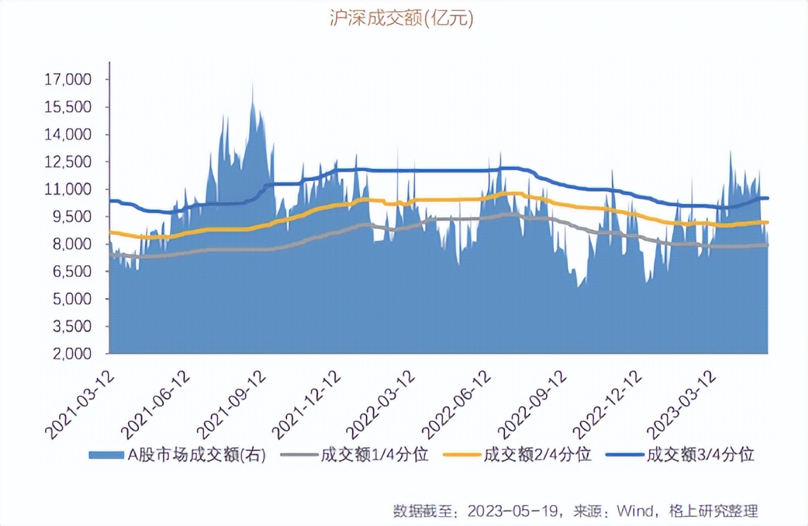 2024年投资策略报告,2023年下半年投资策略展望