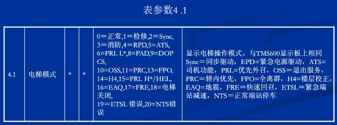 电梯人必学,巨人通力电梯速度怎么调