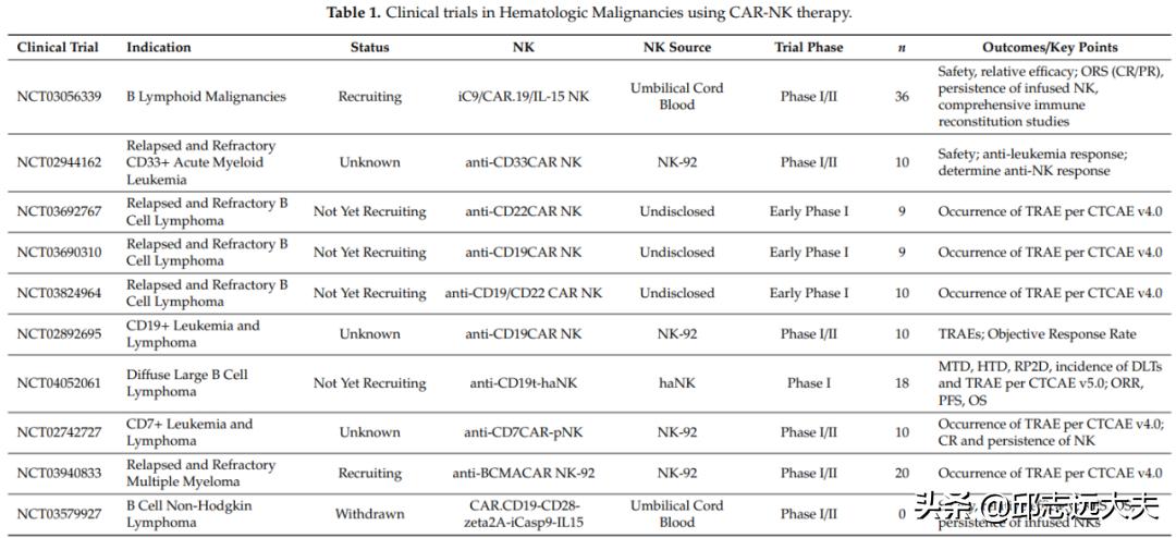 无所不CAR：从CAR-T、CAR-NK到CAR-M