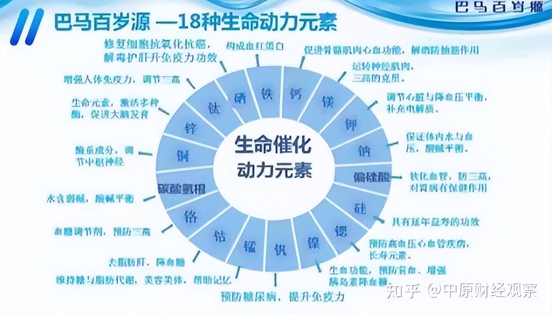 岚淼商城：操盘团队来自超G严选，普通食品自称疾病福音？