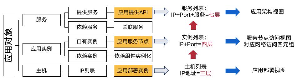 cmdb实施,cmdb实施方法探讨