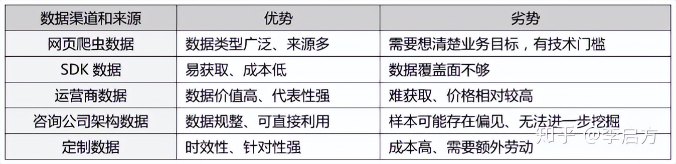 100分的数据分析报告该怎么写？资深分析师手把手教你，快收藏