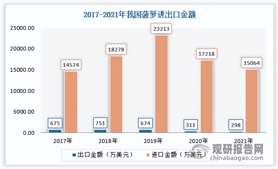 菠萝市场分析报告,菠萝产业发展规划