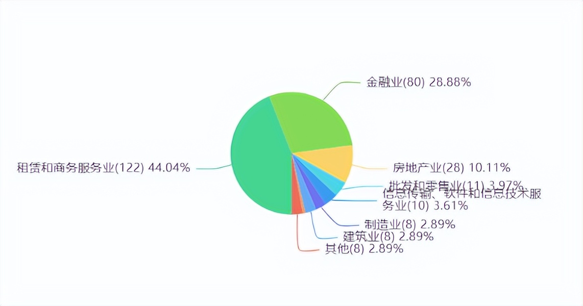 光大信托公司,光大信托业务介绍