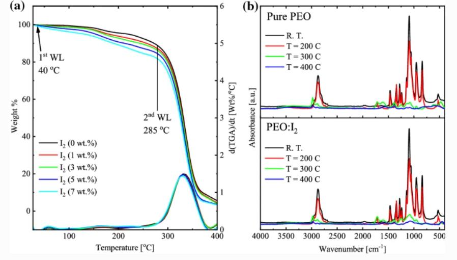 peo是什么化学名称,peo是什么高分子材料