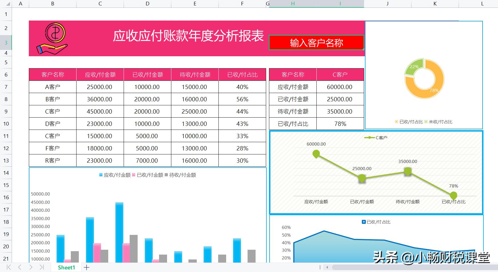 花了整整7天时间，终于编制好了这30张报表模板，不得不说真值了