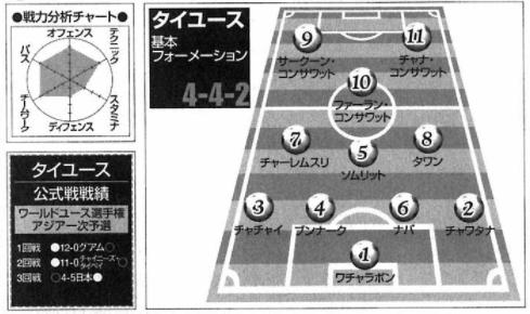 足球小将世青52集国语版免费观看,足球小将2002世青篇国语完整版