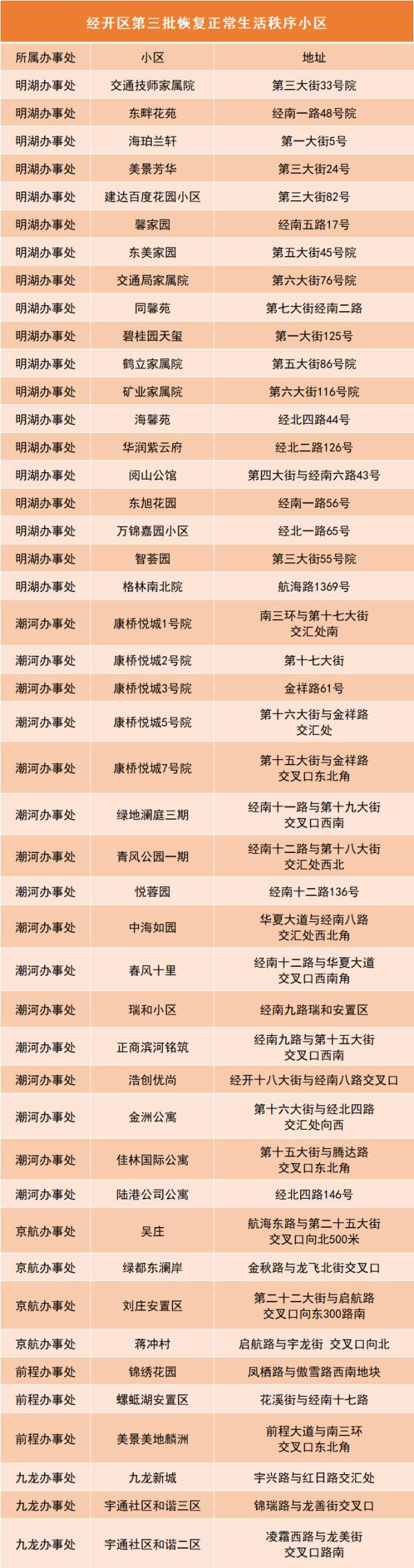 郑州最新调整疫情防控措施,郑州防控二十条发布时间