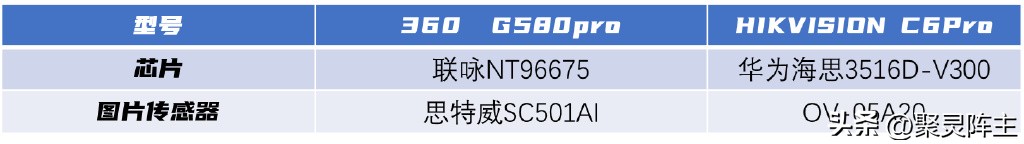 车品通行车记录仪使用说明书,风逸车品工厂店行车记录仪