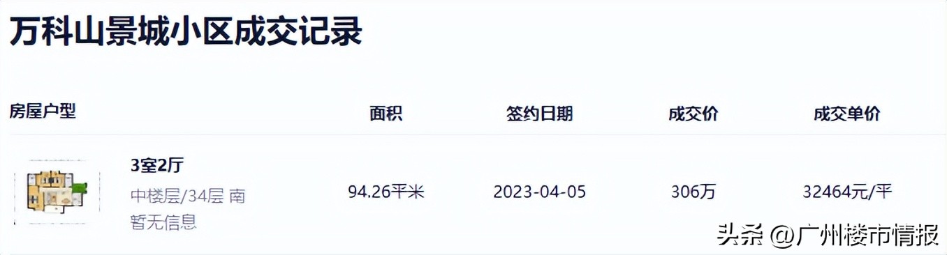 黄埔今日楼市现状最新消息,满二卖房亏不亏