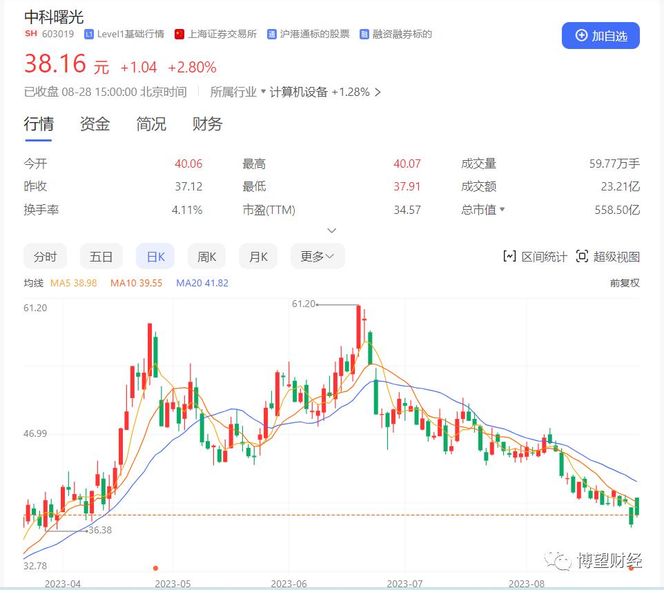 中科曙光利润复合增长达30%以上,中科曙光的盈利模式