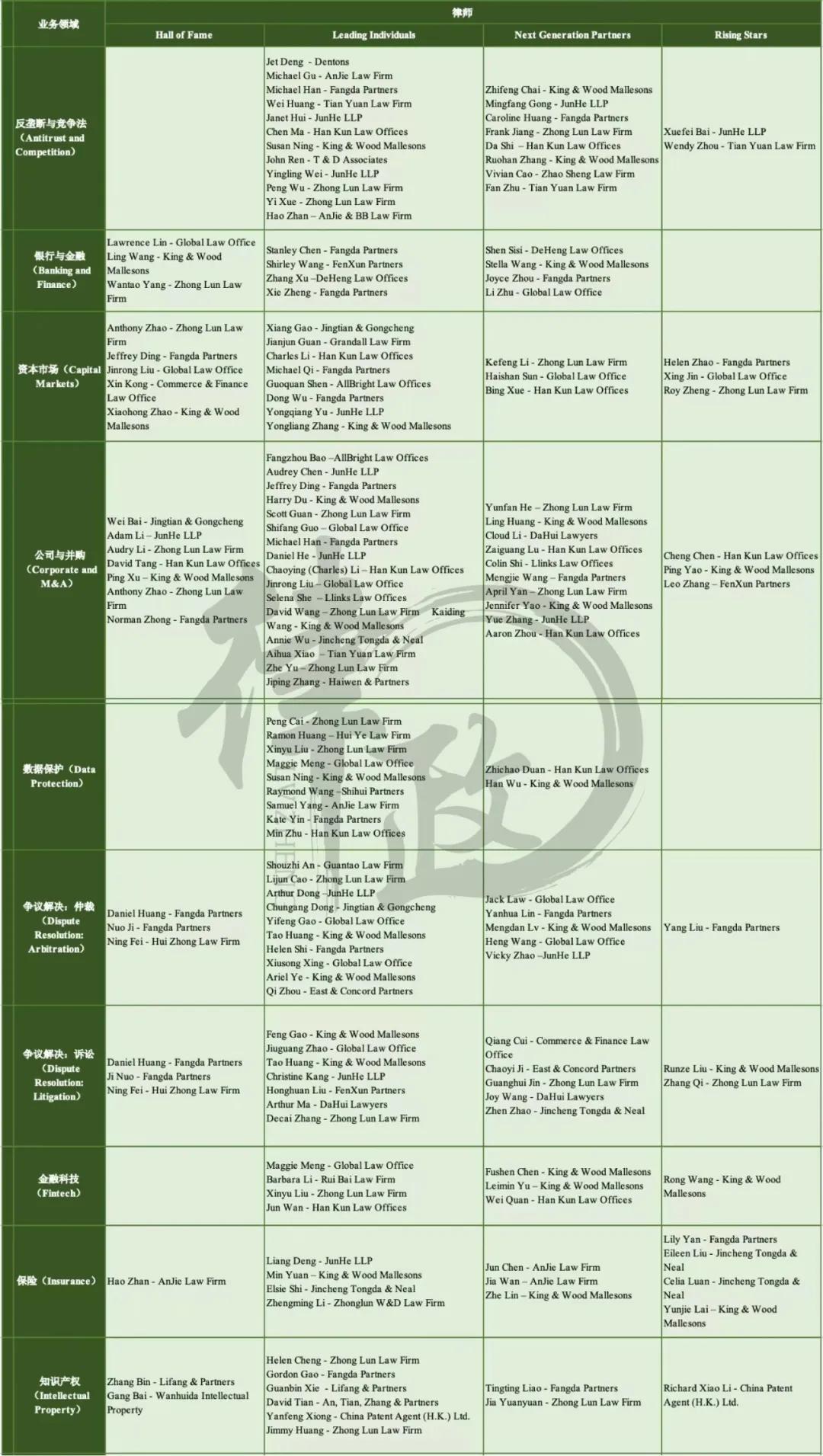 legal500浜氬お鍦板尯姒滃崟,thelegal500寰嬪笀姒滃崟鎺ㄨ崘