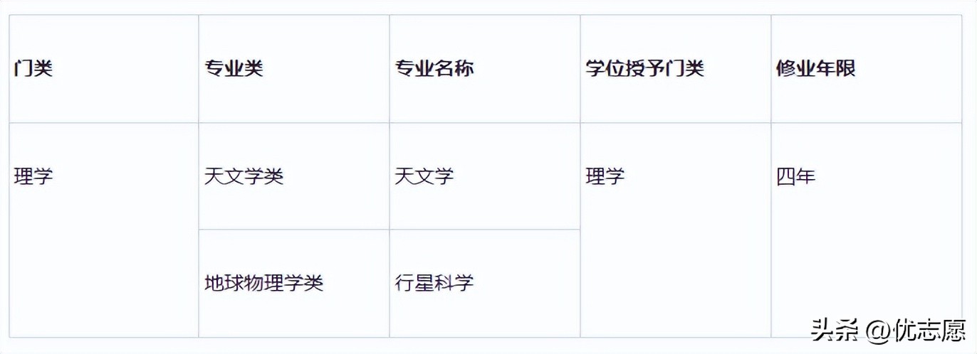 知天文晓地理,知天文和晓地理哪个厉害