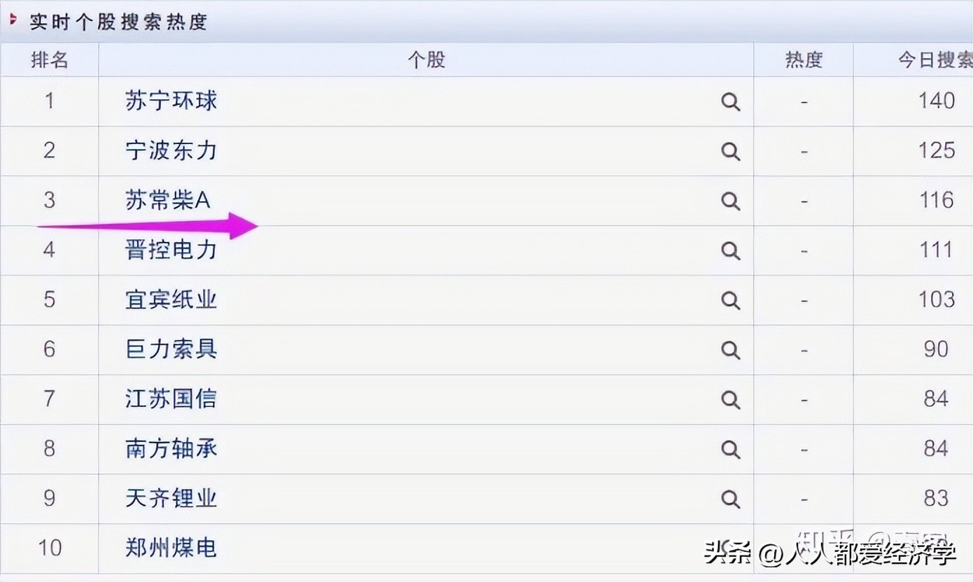 炸裂！赵老哥上榜6亿，豪赚2.9亿——2021年1月经典封神操作