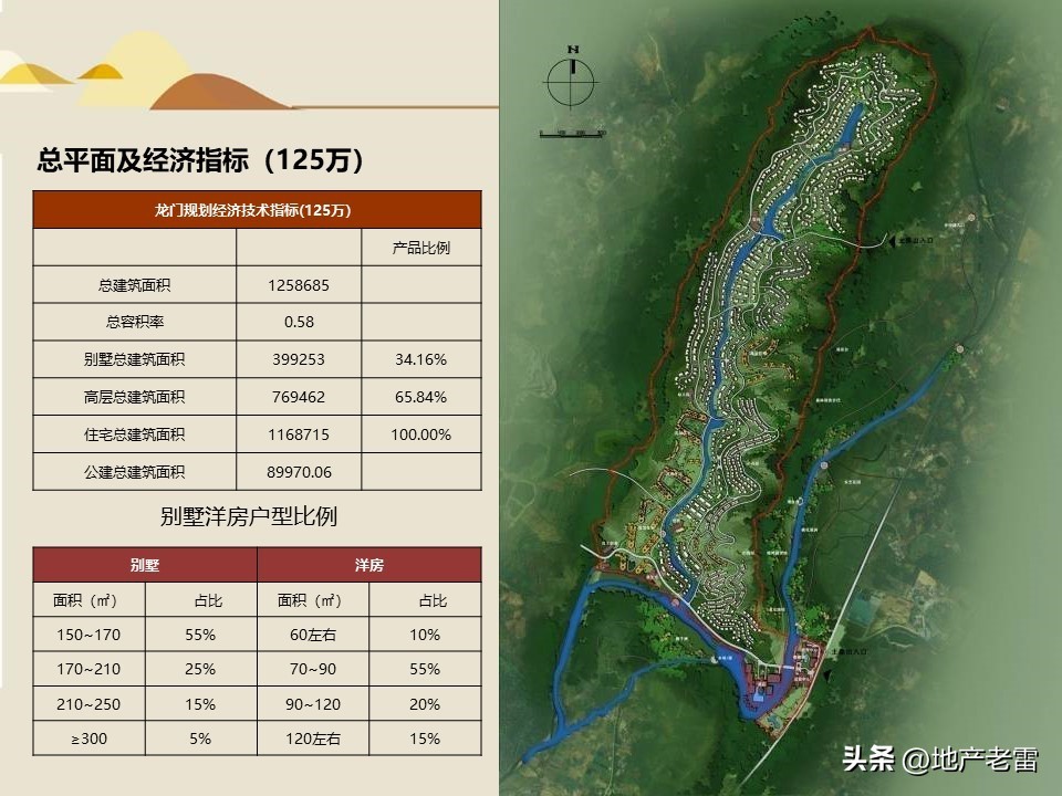 旅游地产三地营销模式有哪些,怎样才能做活商业旅游地产