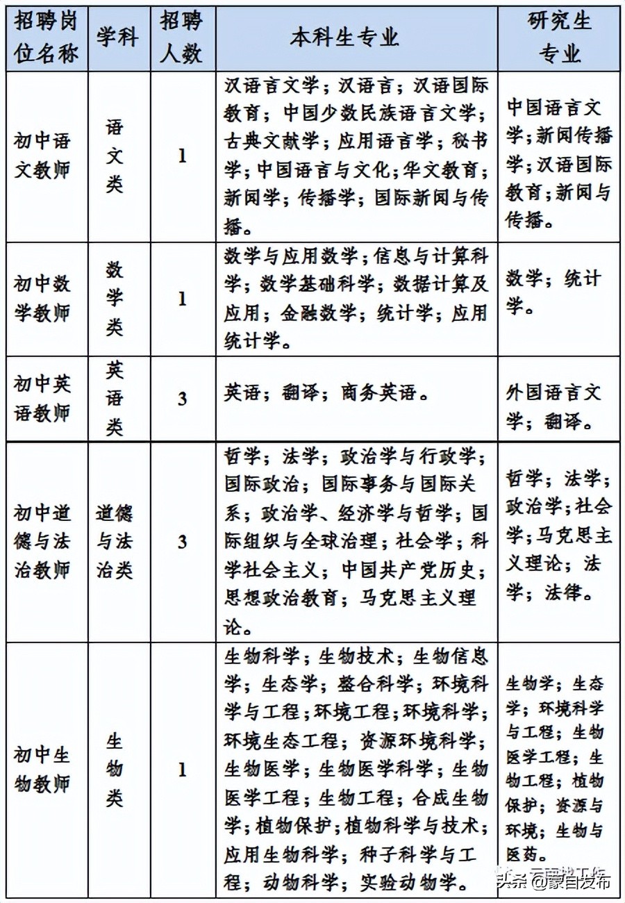 事业编一个岗位大量招人,事业编招聘6000