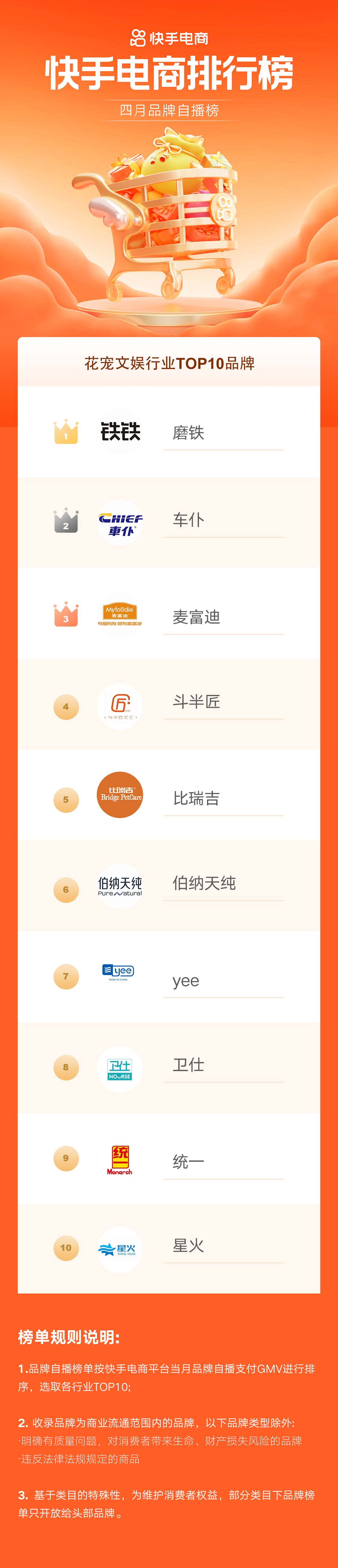 快手电商时代来临,快手电商昨日排名