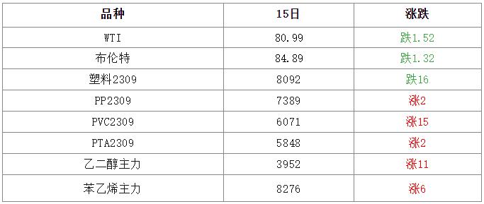 最新8月16日全国塑业厂家/再生塑料颗粒市场调价信息（附价格表）