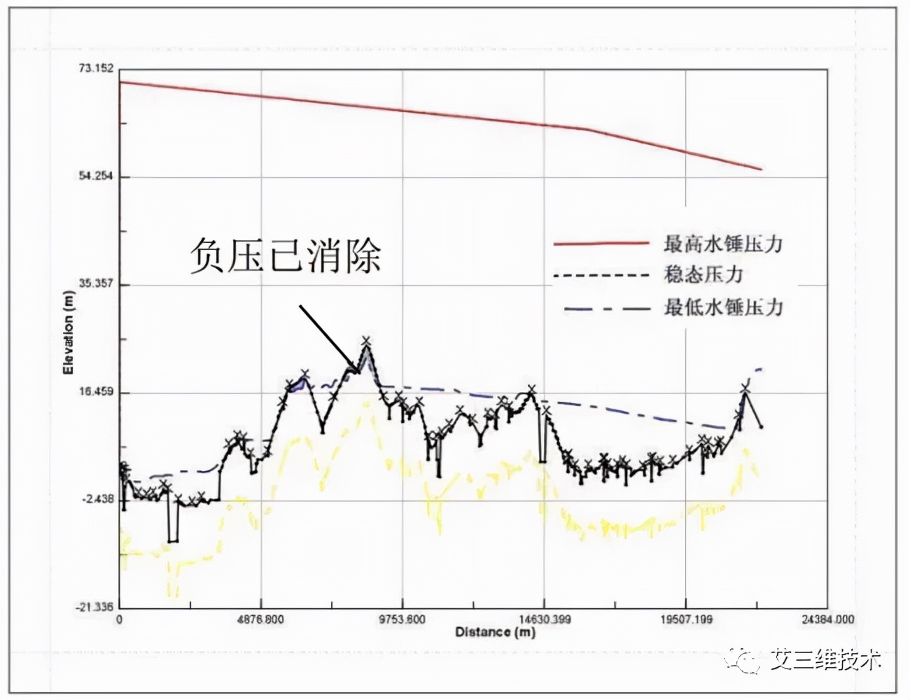 水锤效应有多大危险,水锤现象解决方案数据分析