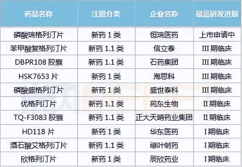 格列卫仿制药现在多少钱,格列卫神药