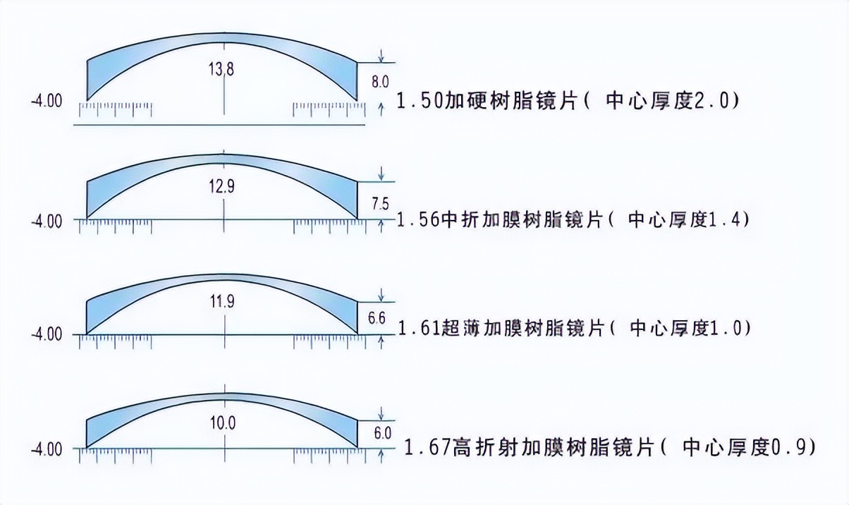 【经验分享】广州配眼镜哪里比较好一点?