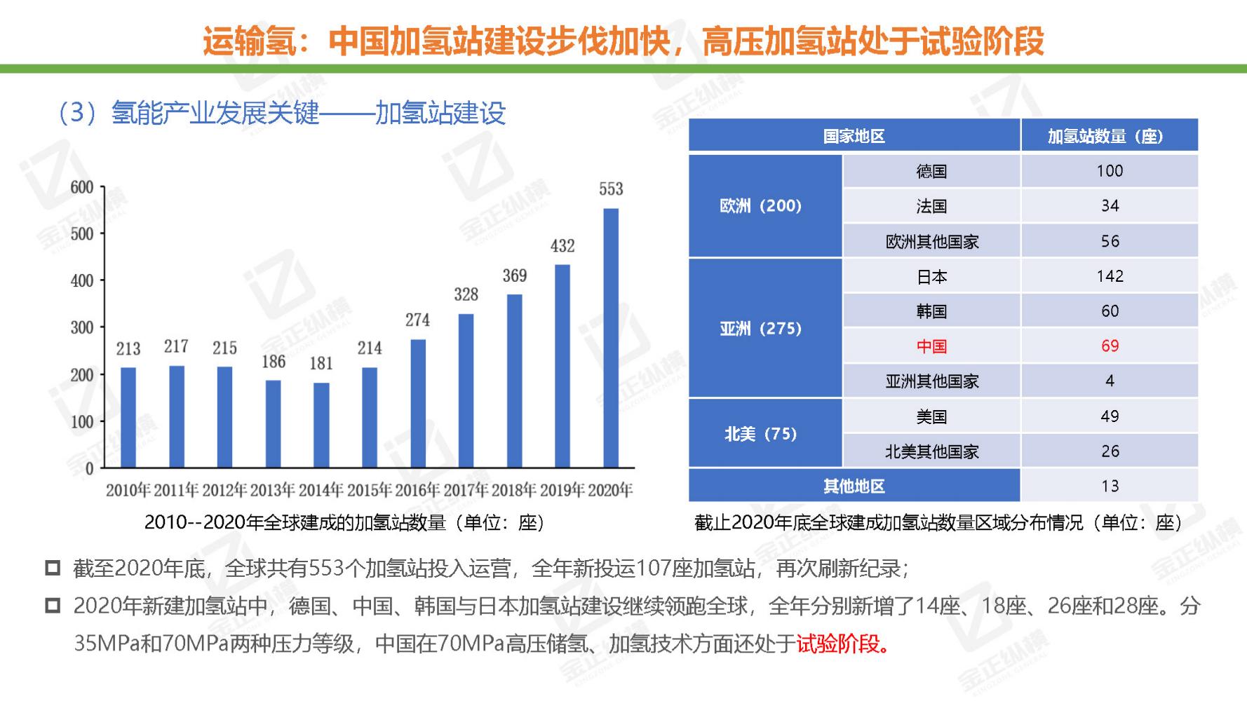 节能风电与氢能源未来机遇,世界与中国能源转型发展报告