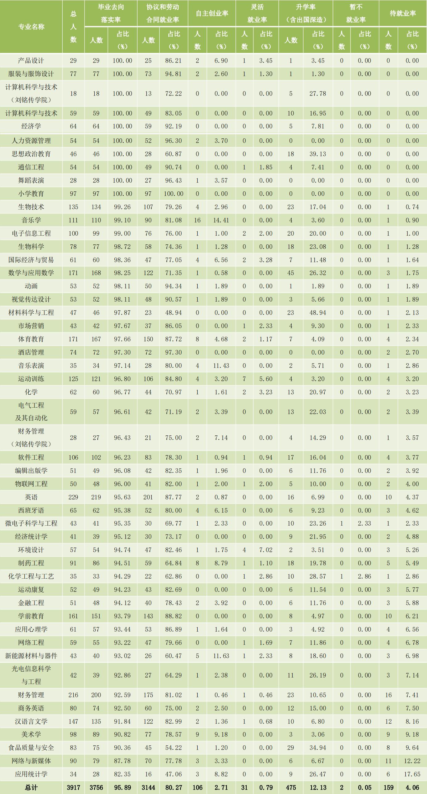 合肥师范学院是什么专业,合肥师范学院前身