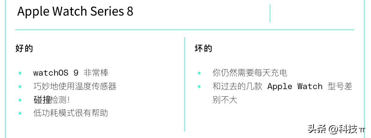 applewatchapplecare有必要买吗,applewatchseries8有哪些功能