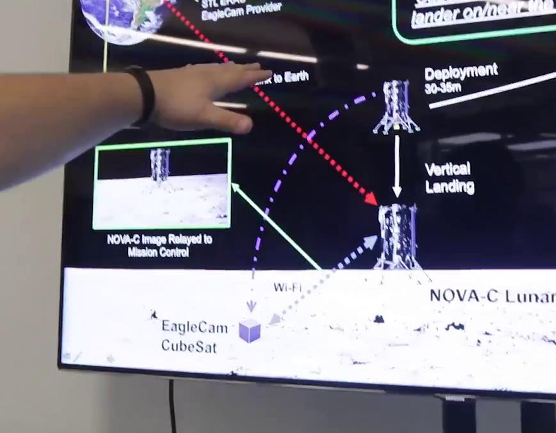 登月确有难度：年初6家探测器立志登月，如今已有3家确认推迟