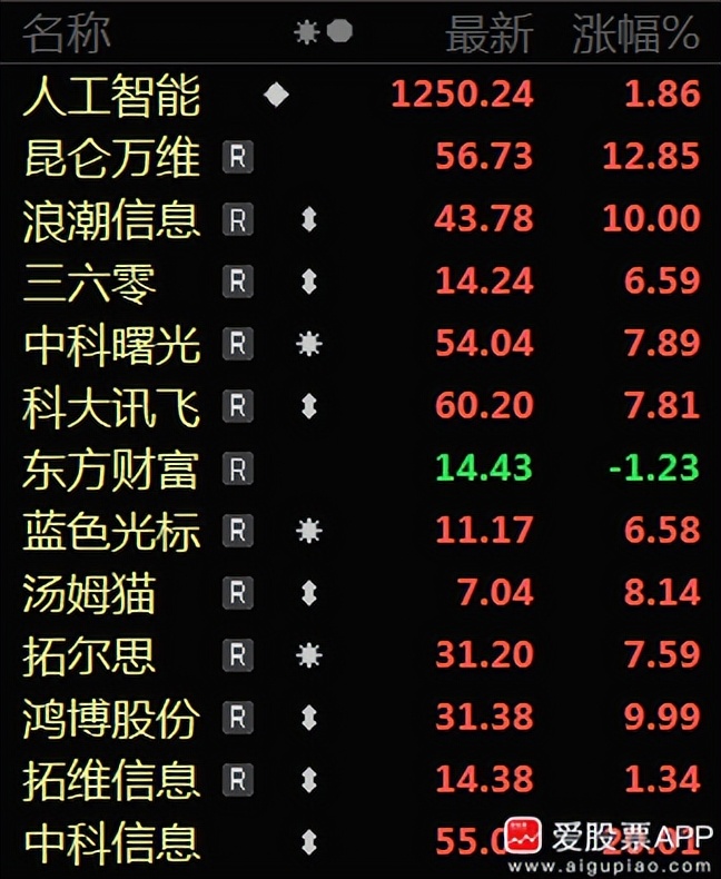 英伟达盘前市值突破万亿美元,英伟达市值破万亿