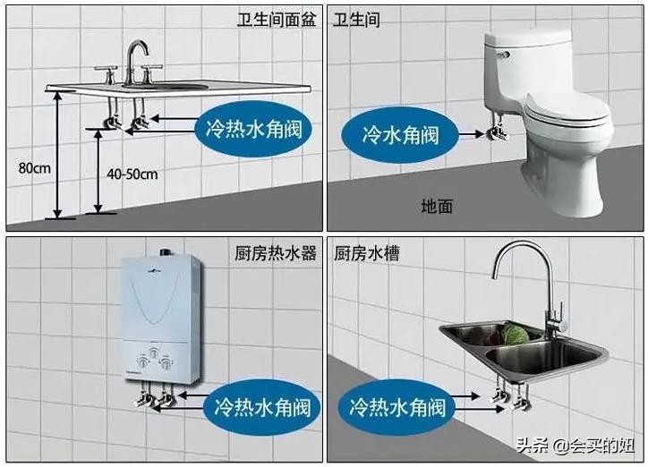 装修角阀需要提前买多少个角阀,装修怎样选角阀