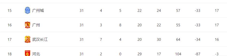 恒大亚冠夺冠首发阵容,恒大足球足协杯首发