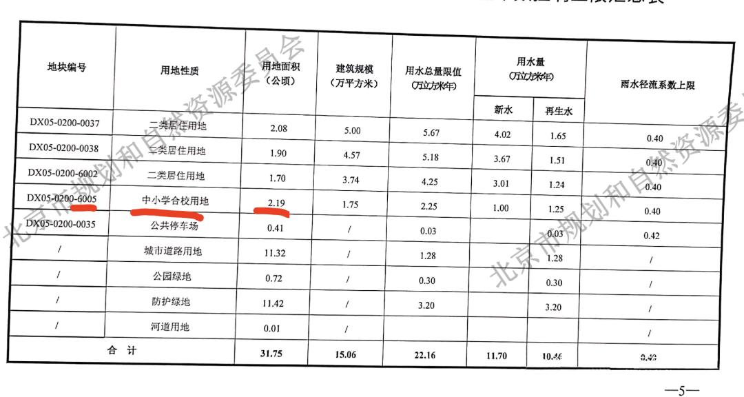 亦庄教育要成为第二个海淀吗,靠政策发展起来的城市