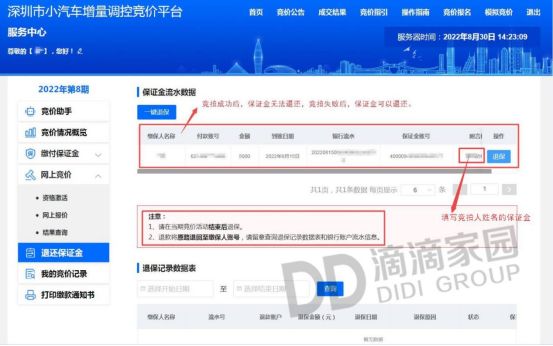 深圳小汽车指标竞拍完整流程,深圳小汽车竞价每个月几号申请